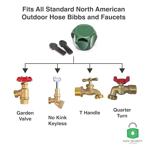 Faucet Lock II - Prevents Water Theft & Secures Outdoor Taps